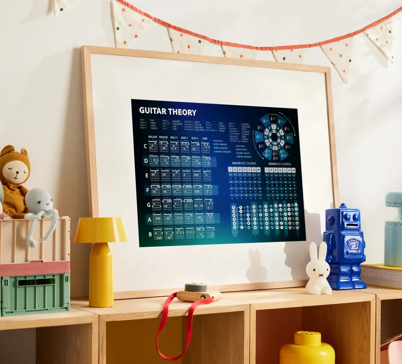 Teoria degli accordi per chitarra poster con telaio in alluminio da Music Theory Posters