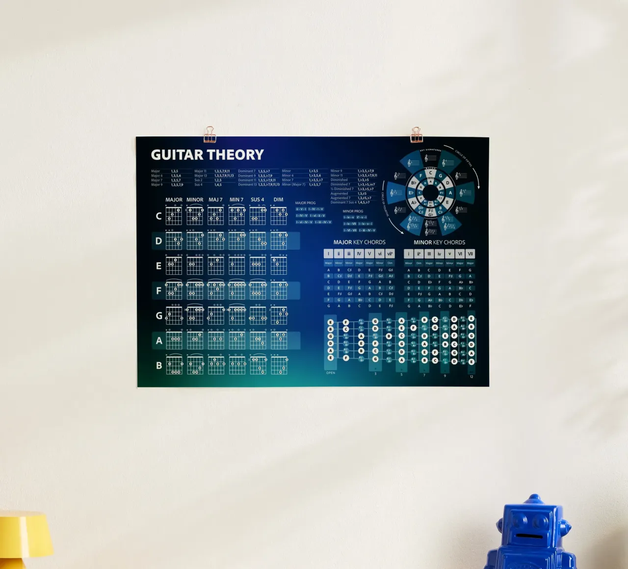 Teoria degli accordi per chitarra poster con telaio in alluminio da Music Theory Posters