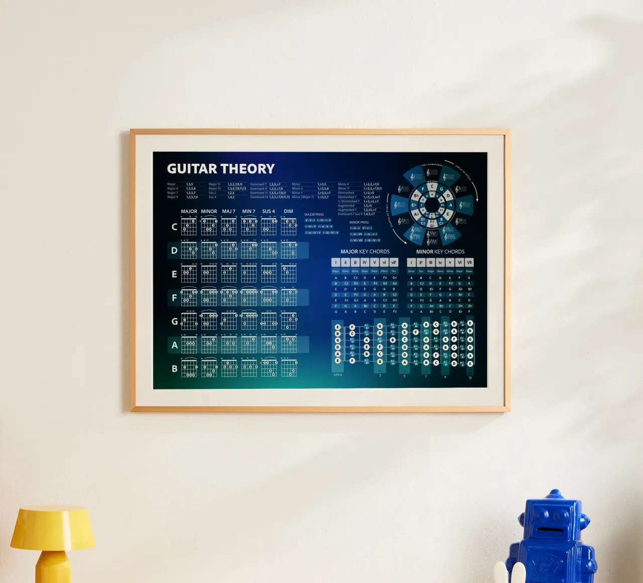 Teoria degli accordi per chitarra poster con telaio in alluminio da Music Theory Posters