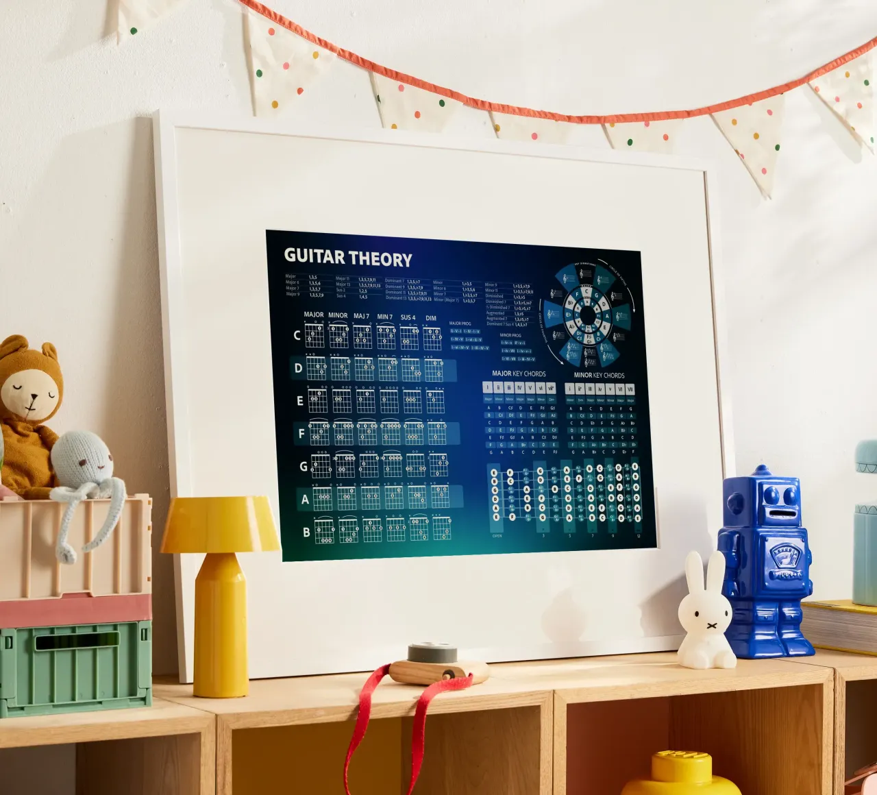 Teoria degli accordi per chitarra poster con telaio in alluminio da Music Theory Posters