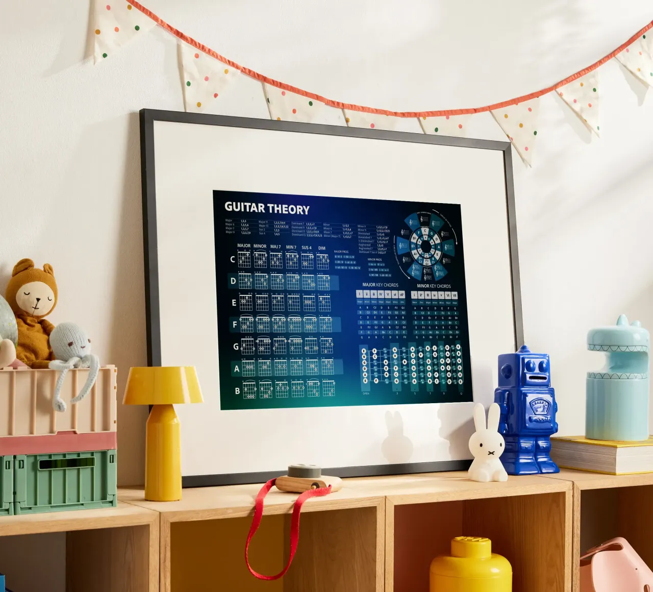 Teoria degli accordi per chitarra poster con telaio in alluminio da Music Theory Posters
