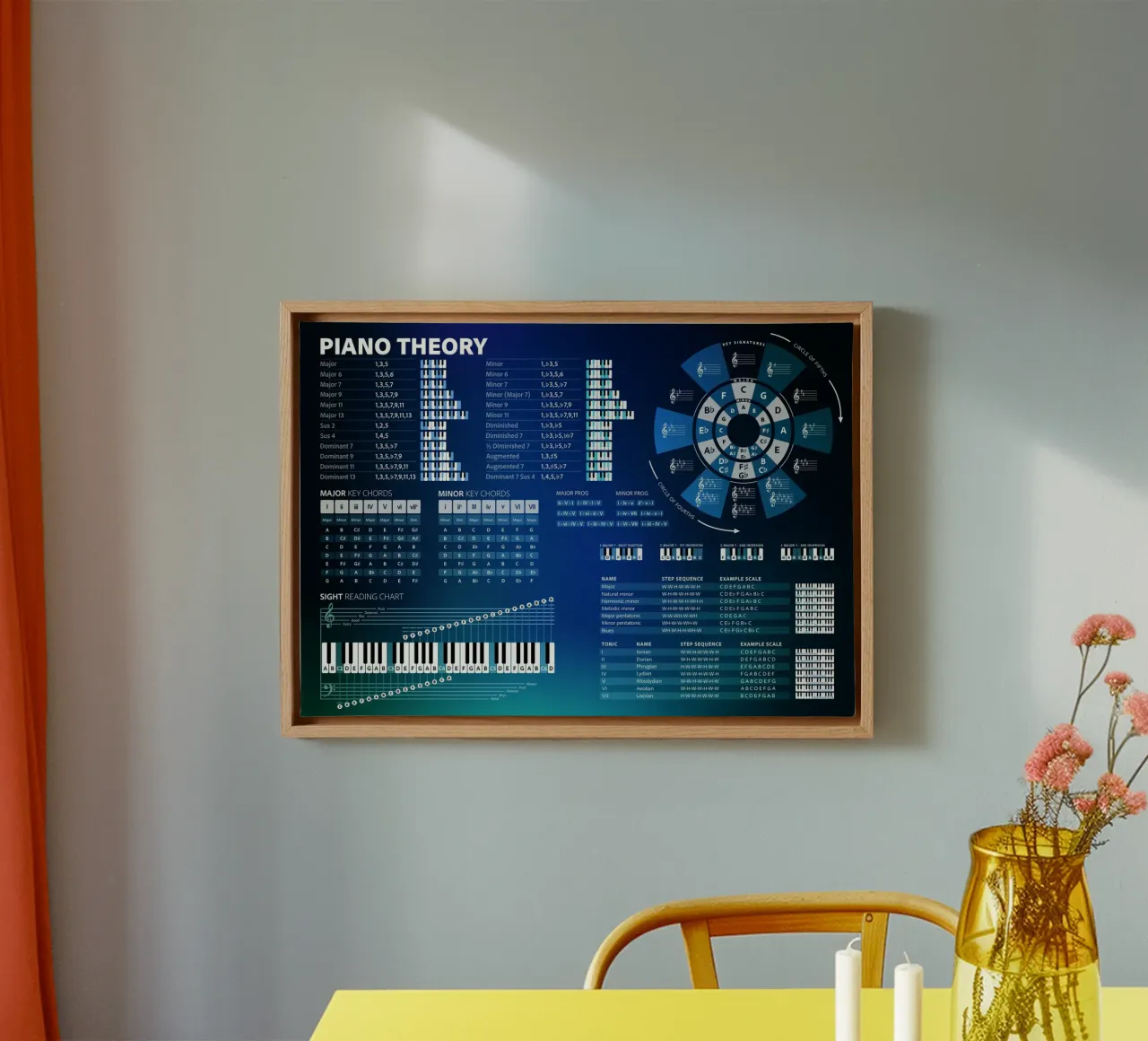 Piano Theory Educational Chord Chart canvas with Floater frame by Music Theory Posters