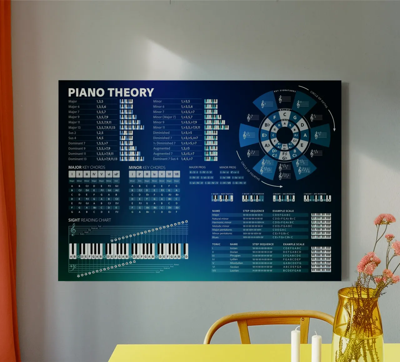 Piano Theory Educational Chord Chart canvas with Floater frame by Music Theory Posters