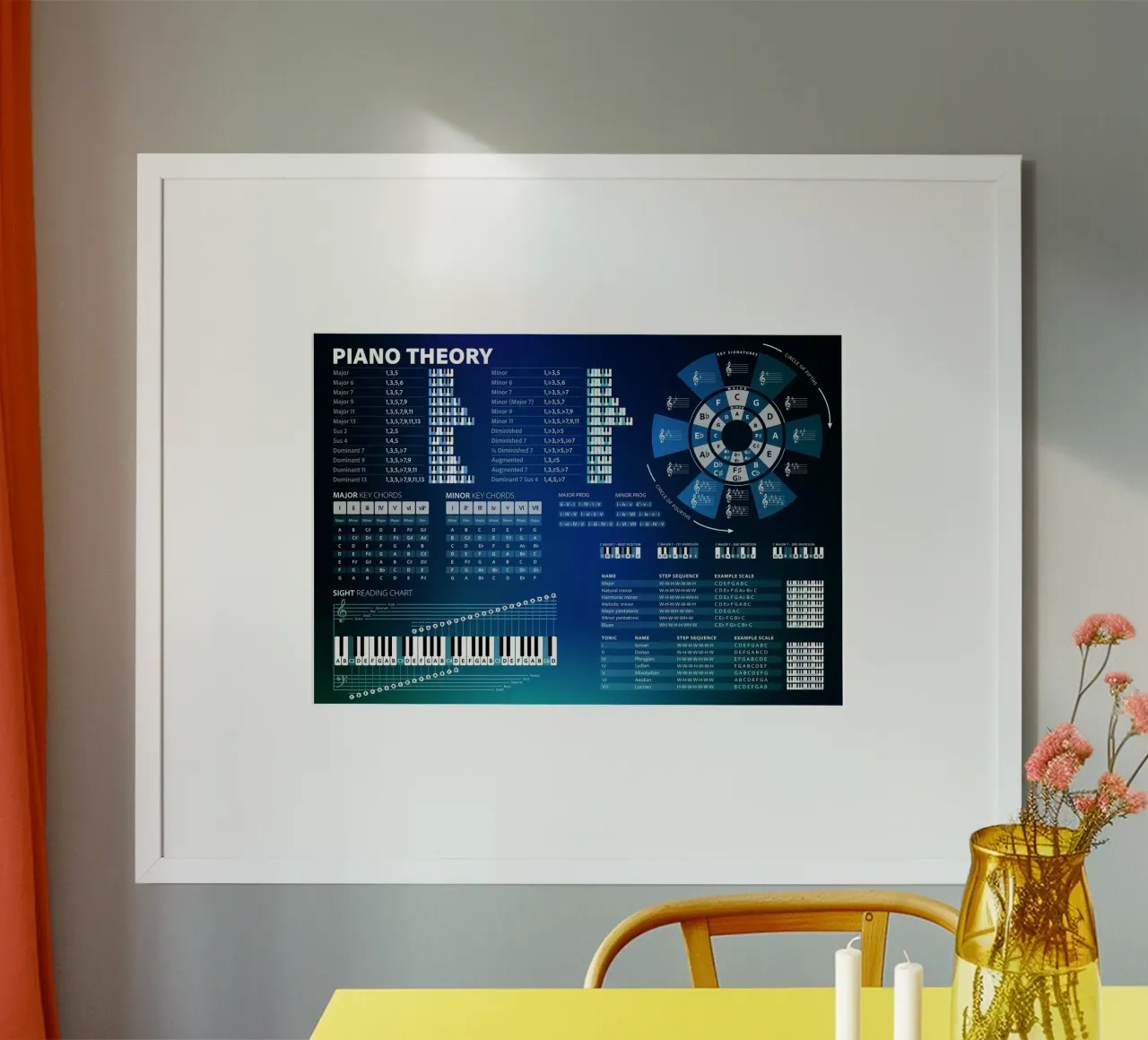Klaviertheorie Lehr-Akkordtabelle Poster von Music Theory Posters