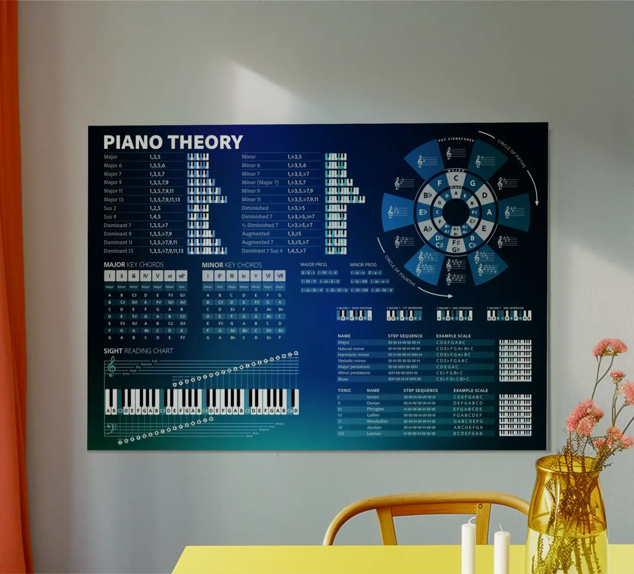 Klaviertheorie Lehr-Akkordtabelle Poster von Music Theory Posters