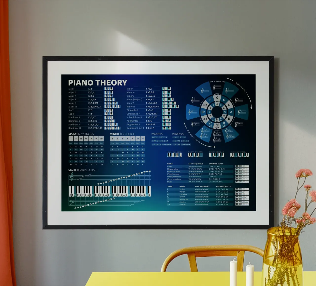 Klaviertheorie Lehr-Akkordtabelle Poster von Music Theory Posters
