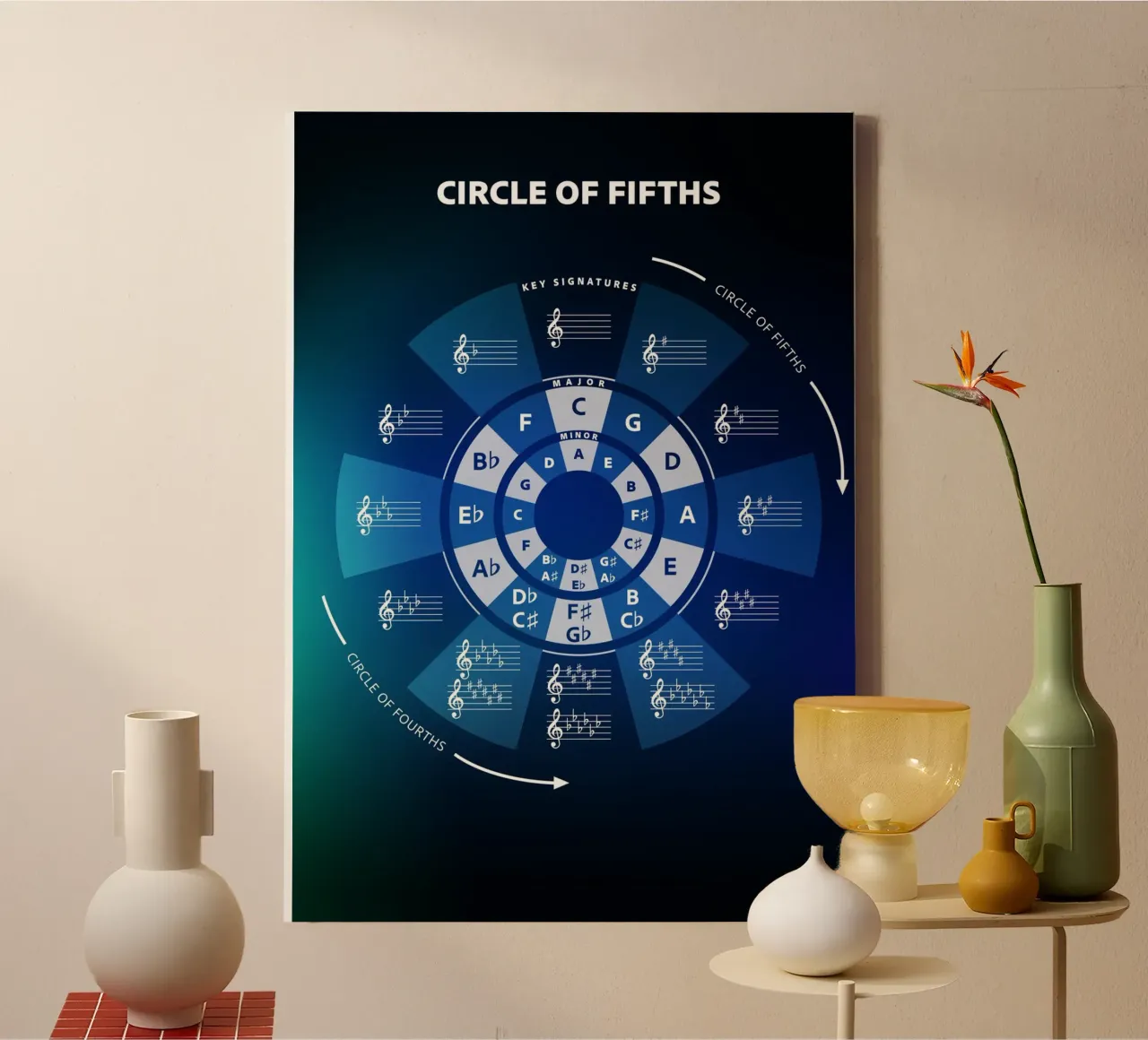 Circle of Fifths Music Theory canvas by Music Theory Posters
