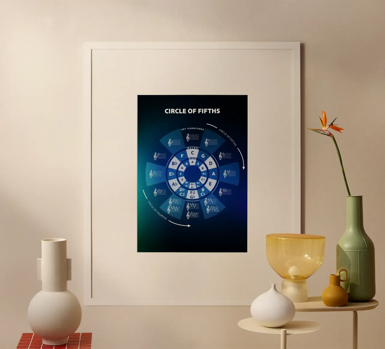 Teoria musicale del circolo delle quinte poster da Music Theory Posters