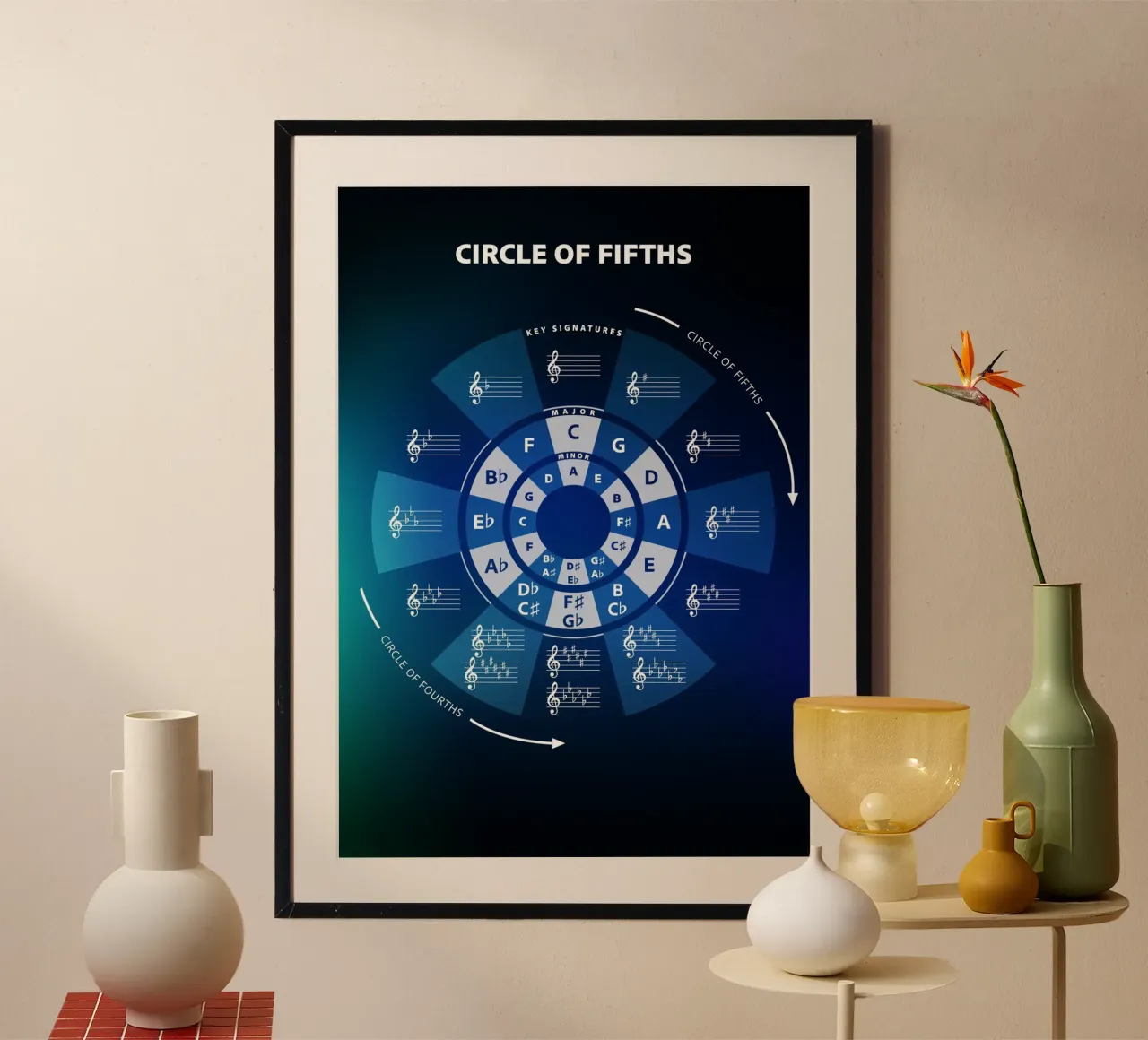 Teoria musicale del circolo delle quinte poster da Music Theory Posters