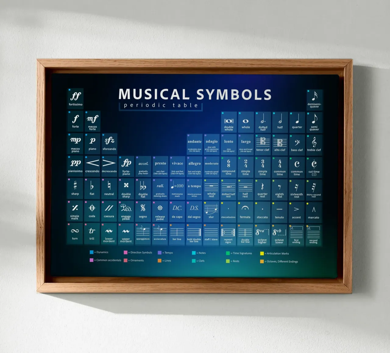 Musical Symbols Periodic Table canvas by Music Theory Posters