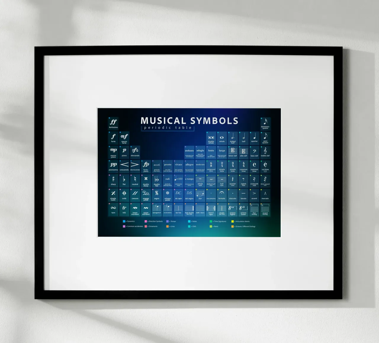 Simboli musicali Tavola periodica poster da Music Theory Posters