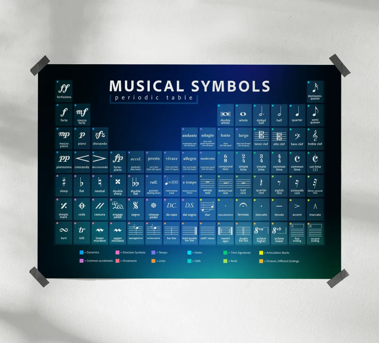 Simboli musicali Tavola periodica poster da Music Theory Posters