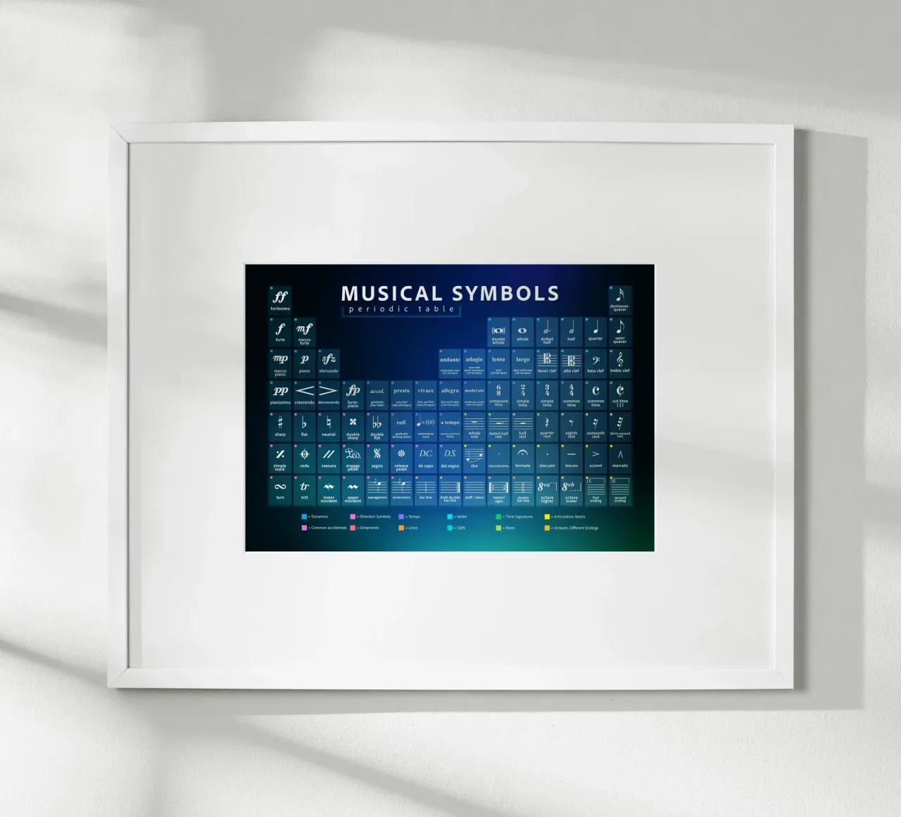 Simboli musicali Tavola periodica poster da Music Theory Posters