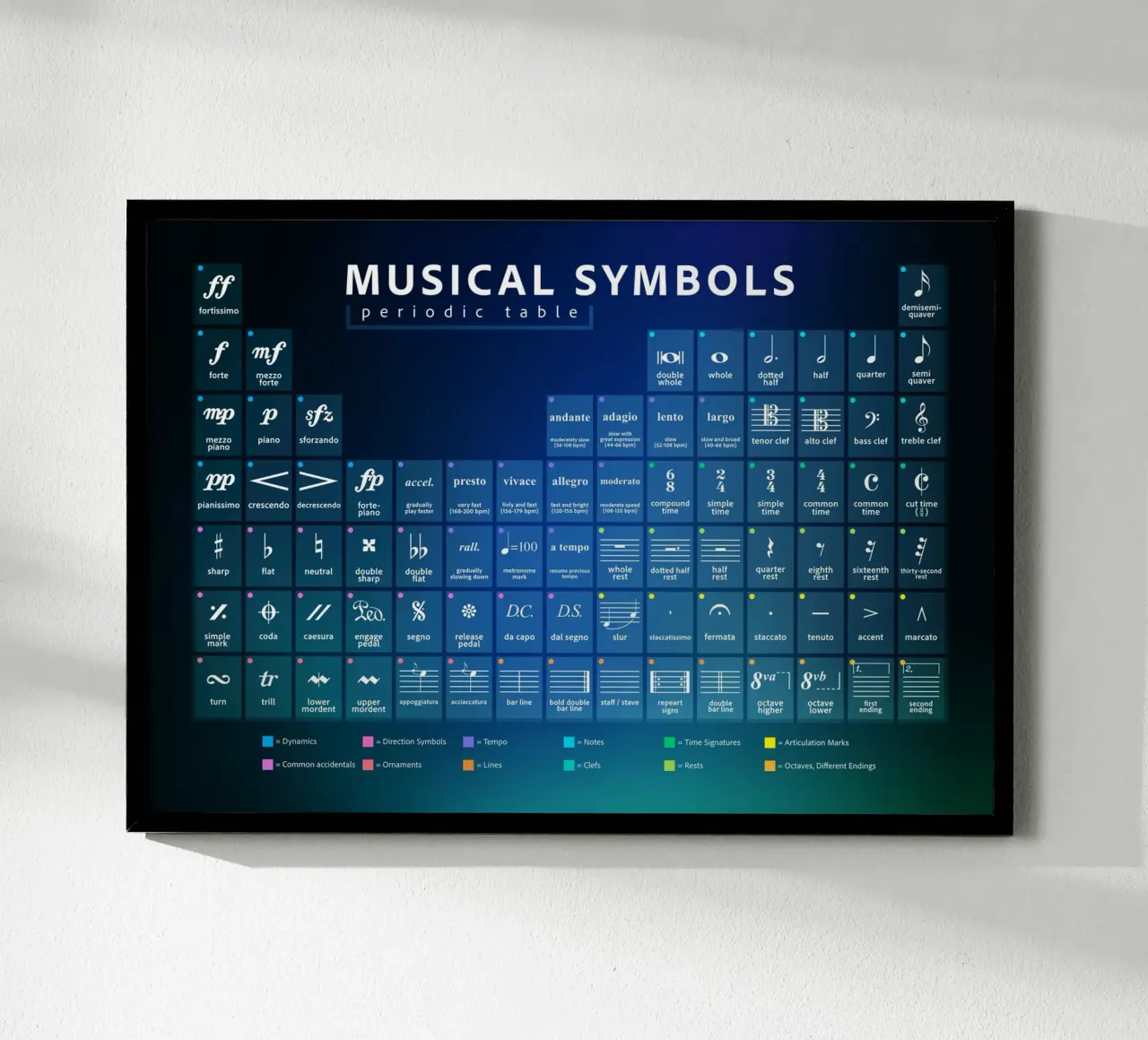 Simboli musicali Tavola periodica poster da Music Theory Posters