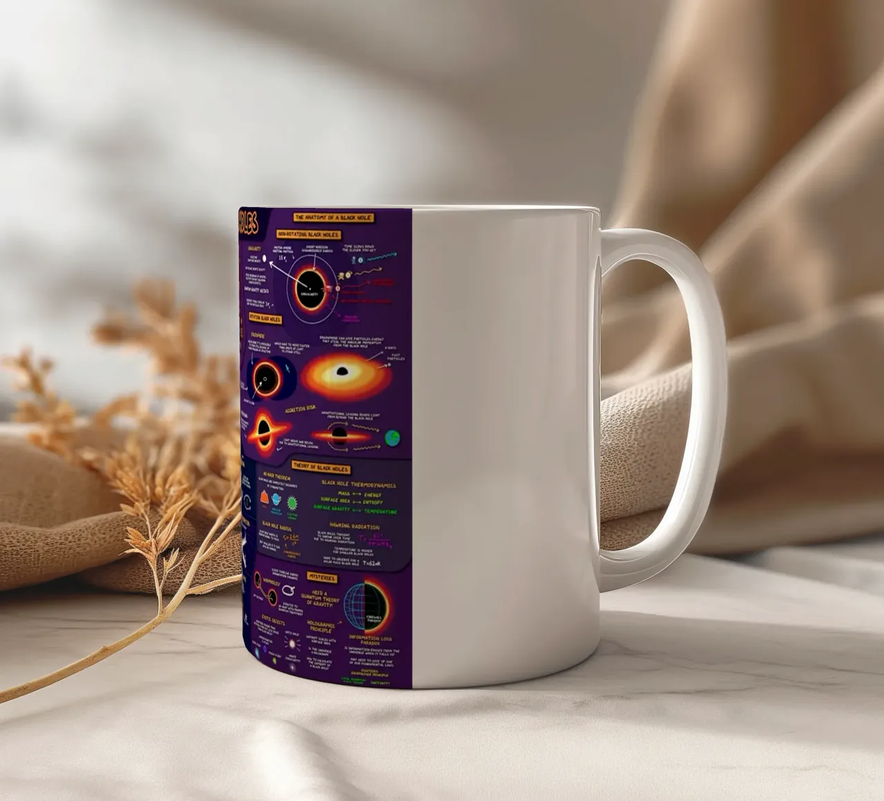 Mappe dei buchi neri tazza in ceramica da withandname