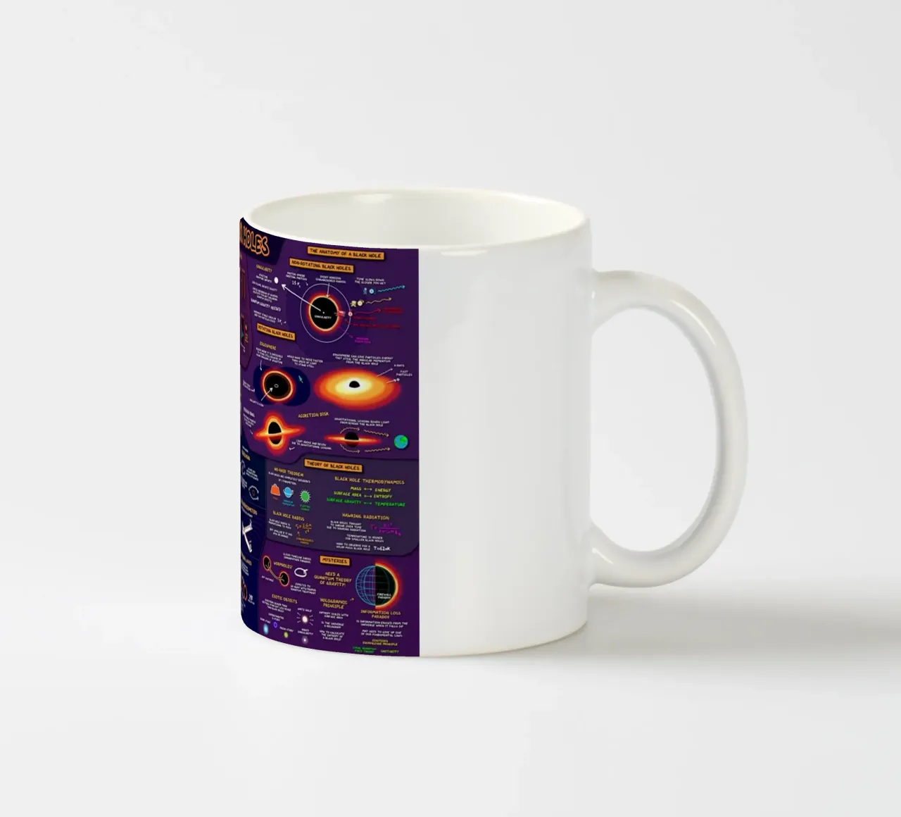 Mappe dei buchi neri tazza in ceramica da withandname