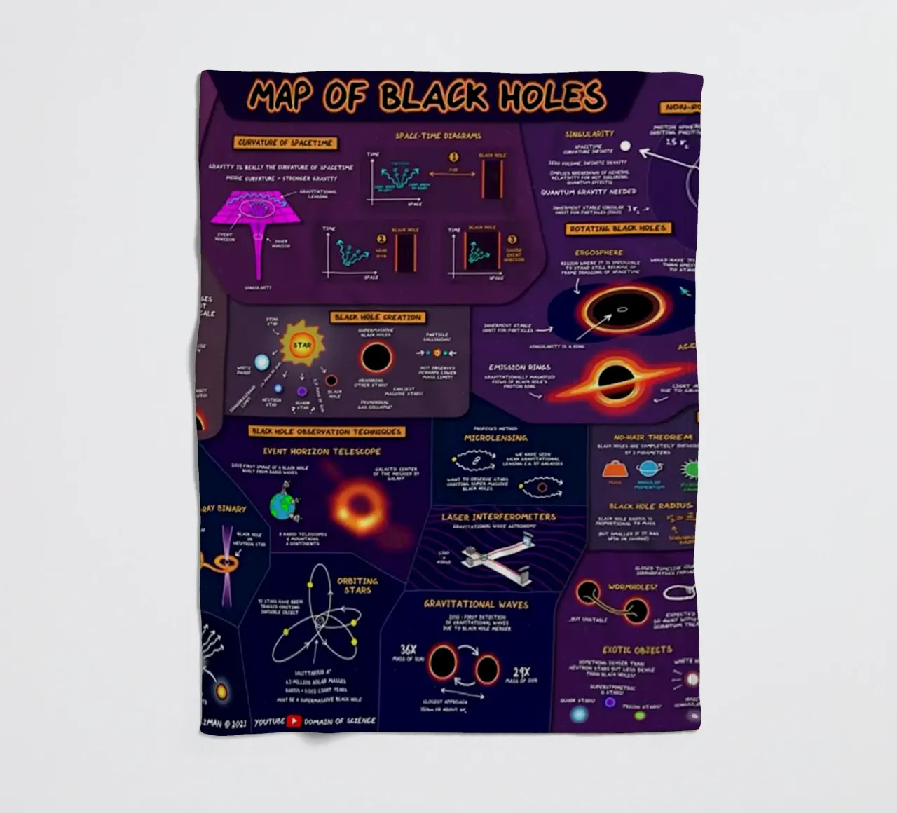 Mappe dei buchi neri coperta in pile da withandname