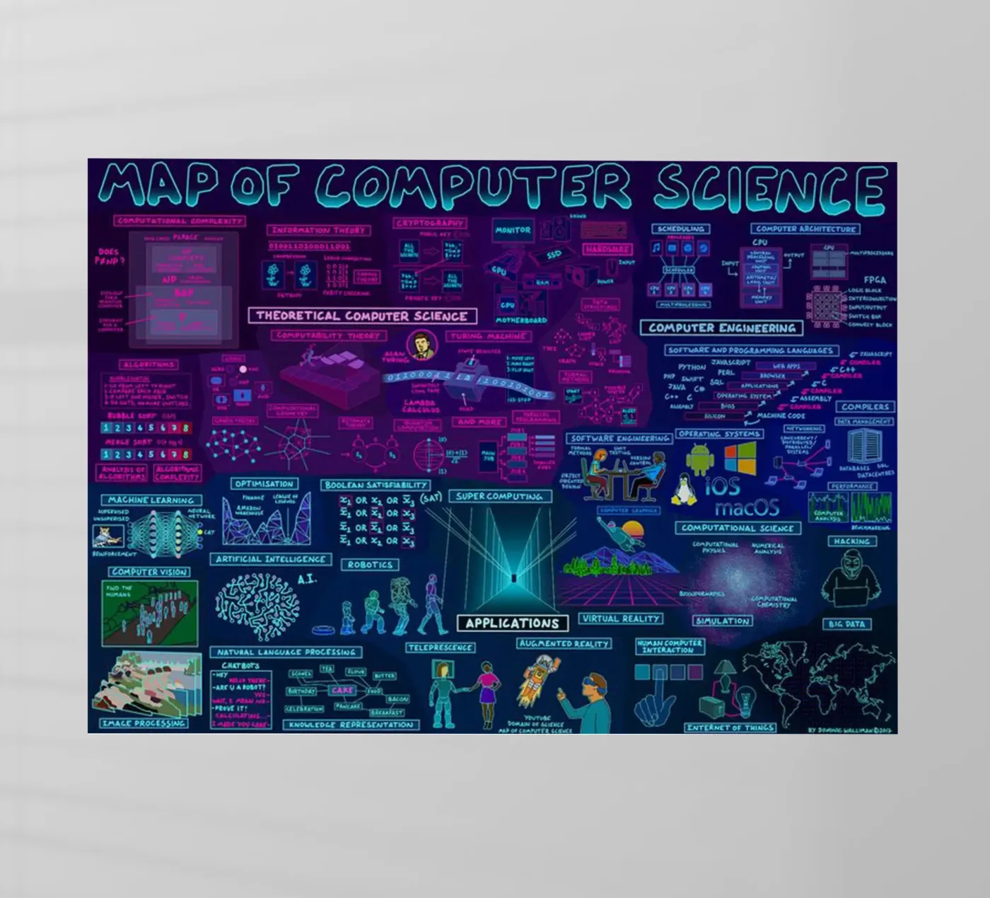 Mappa del computer pellicola backlit da withandname