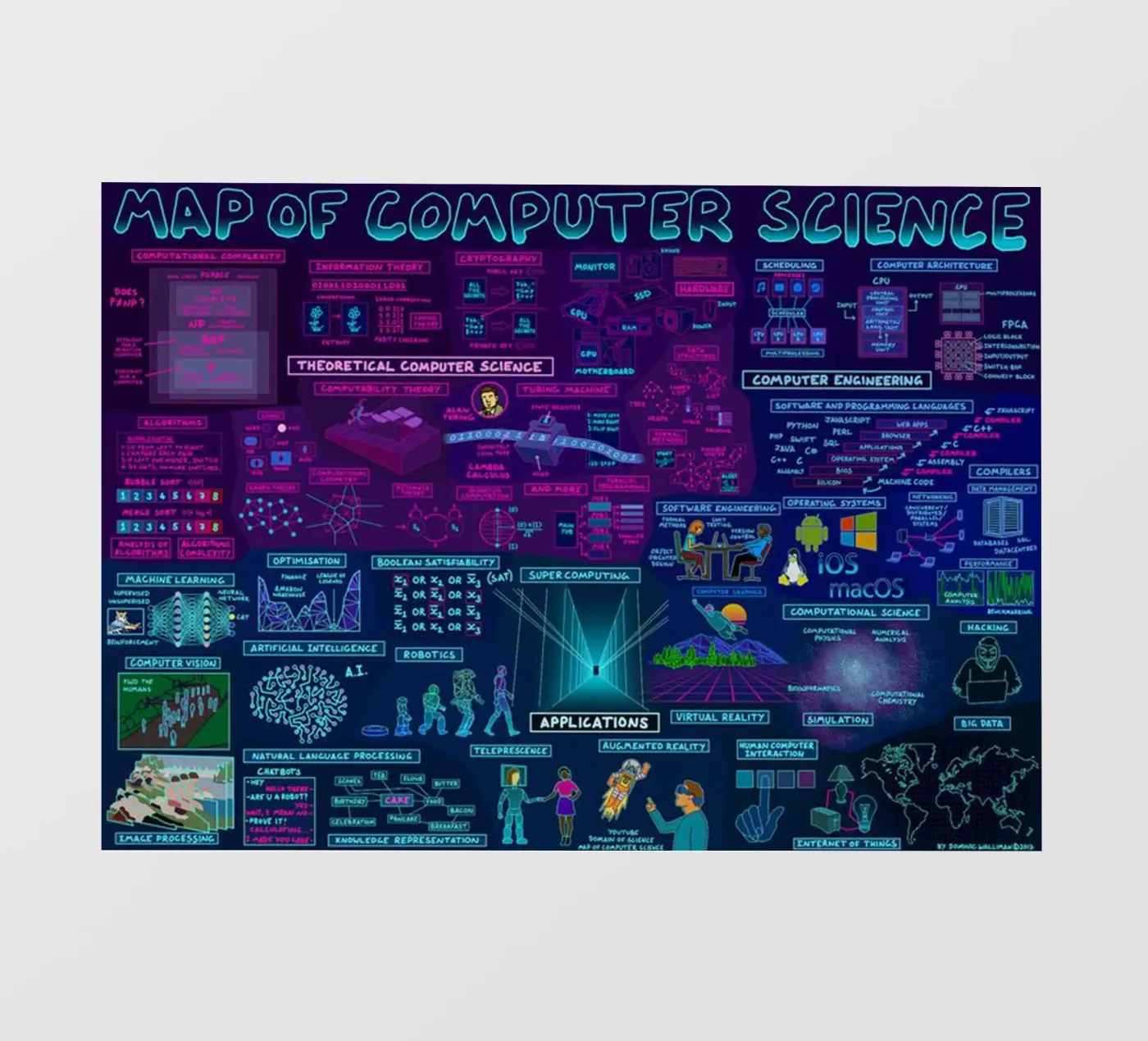 Mappa del computer pellicola backlit da withandname