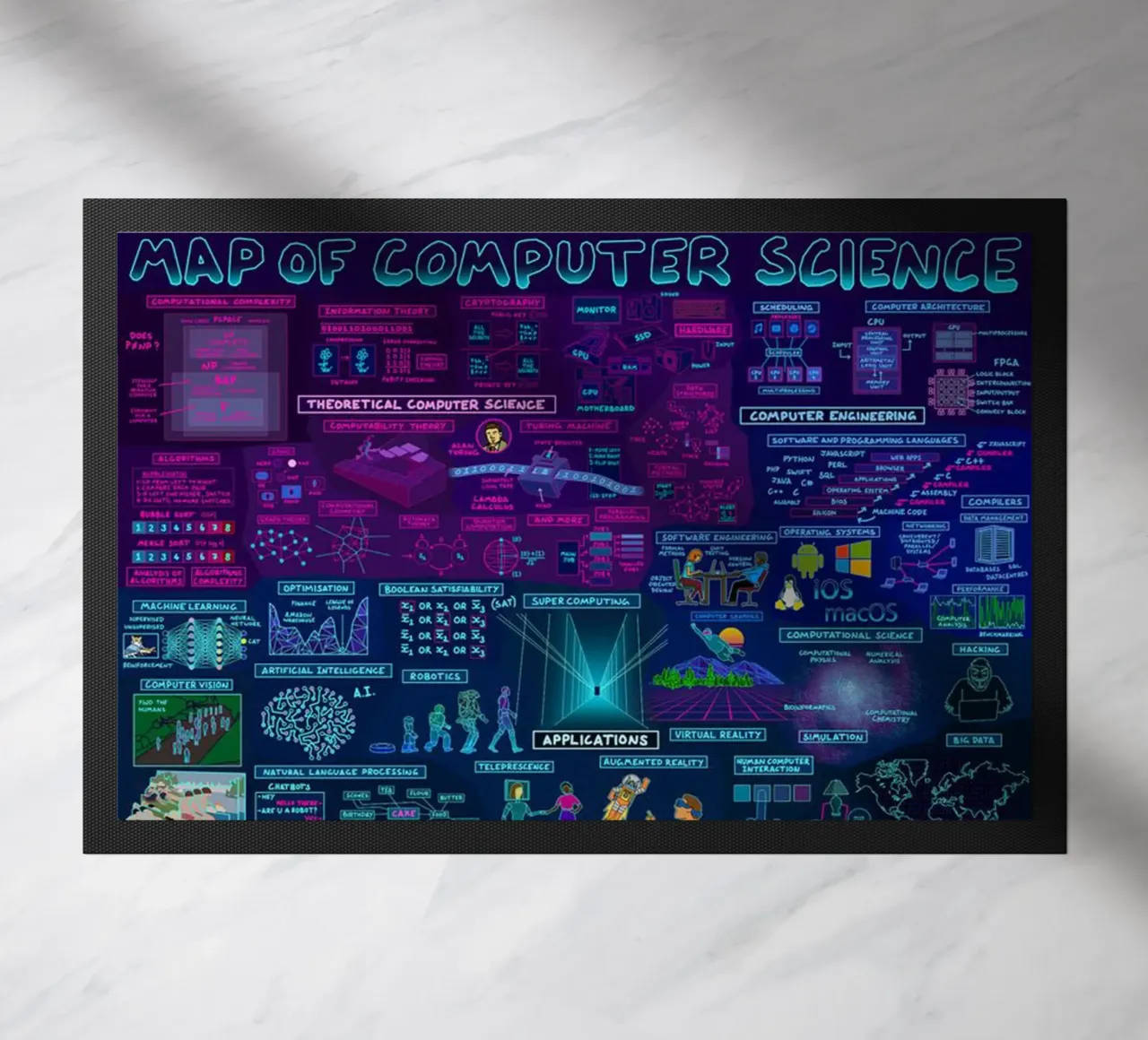 Mappa del computer zerbino da withandname