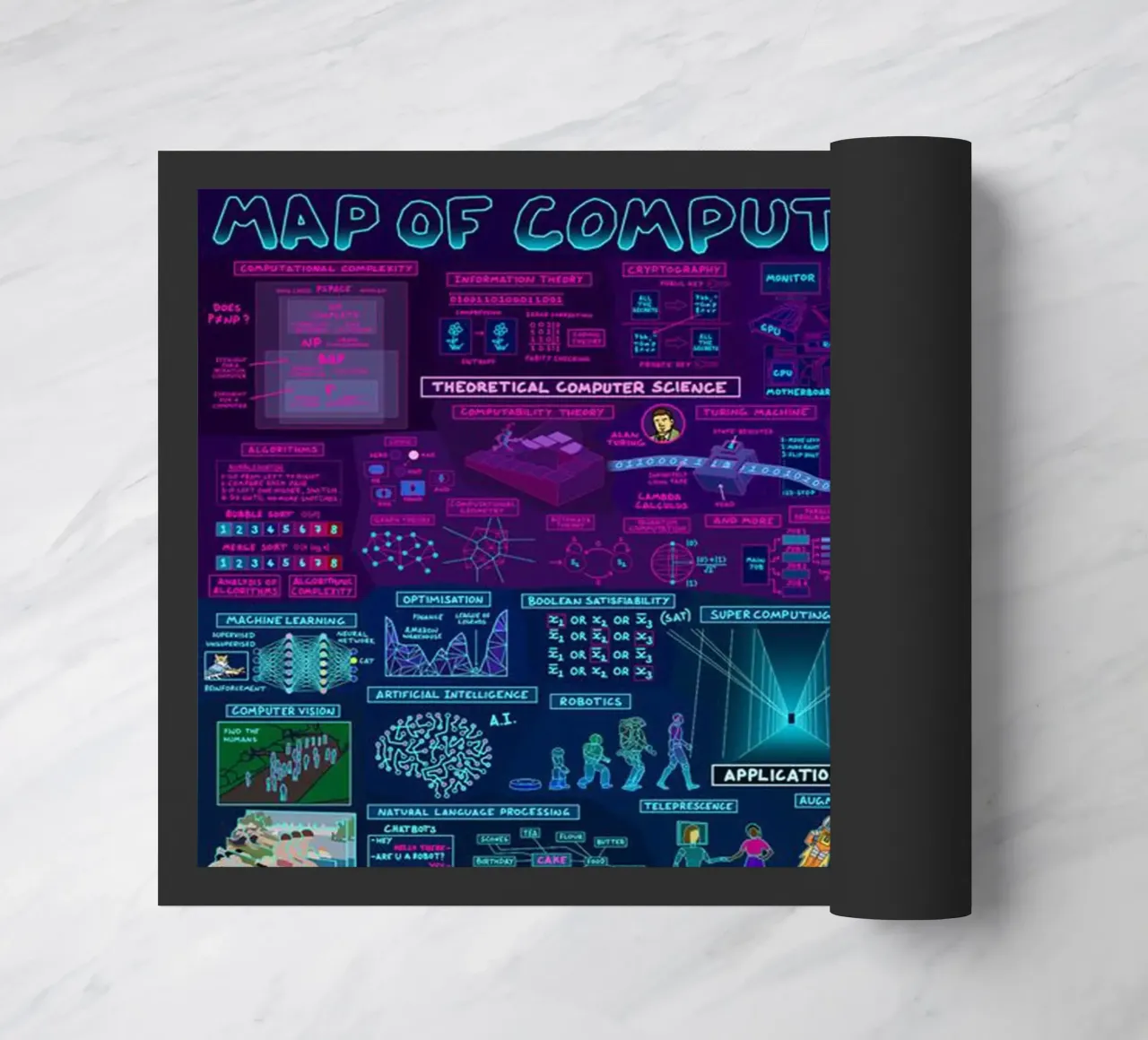 Mappa del computer zerbino da withandname