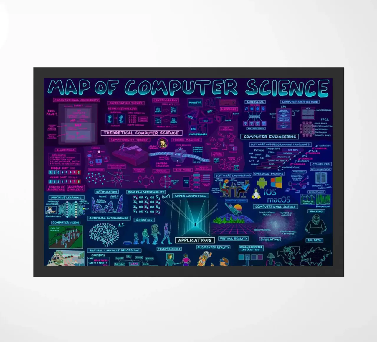 Mappa del computer zerbino da withandname