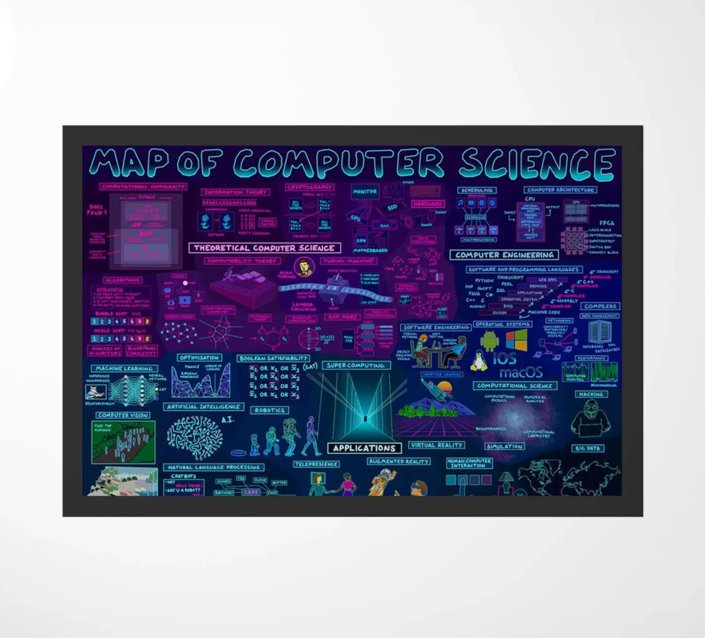 Mappa del computer zerbino da withandname
