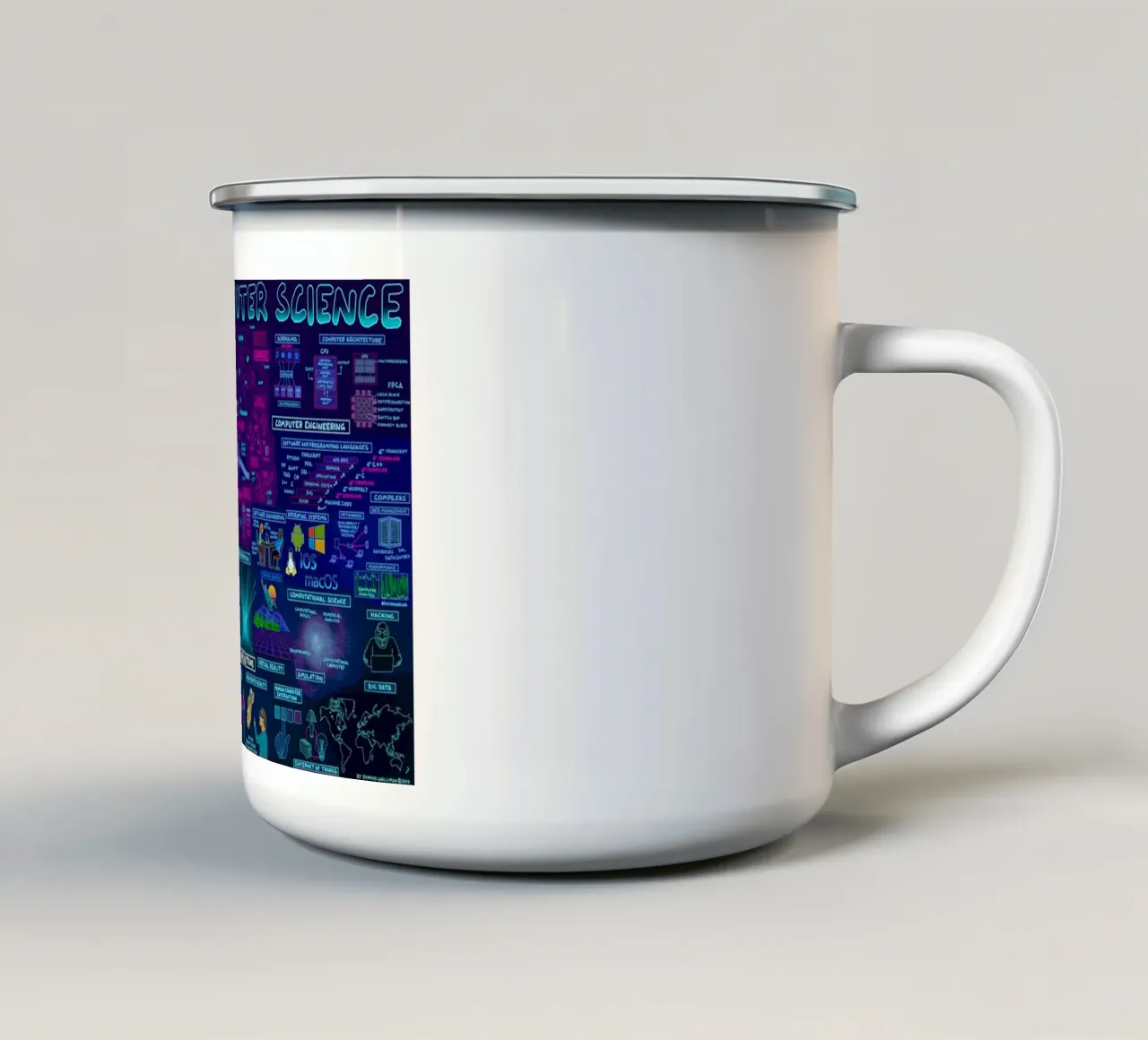 Mappa del computer tazza in smalto da withandname