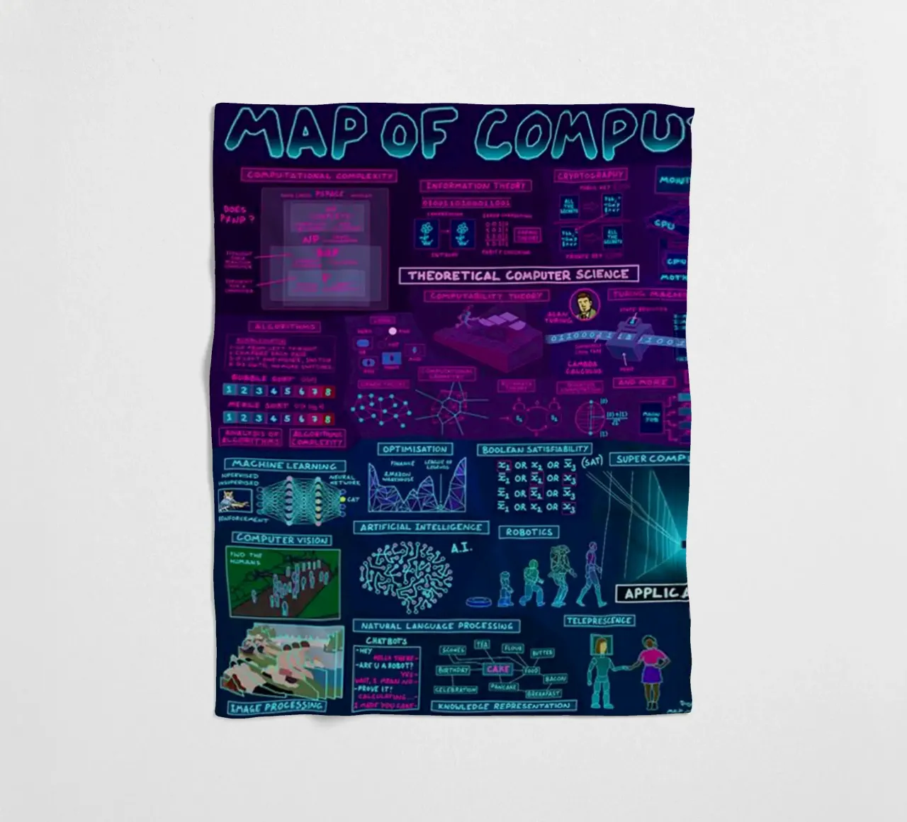 Mappa del computer coperta in pile da withandname