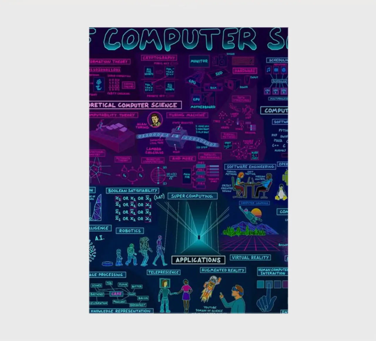Map Of Computer notebook by withandname
