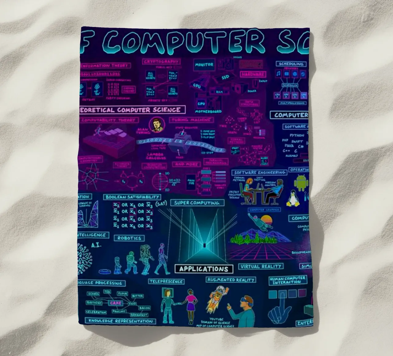 Mappa del computer telo mare da withandname