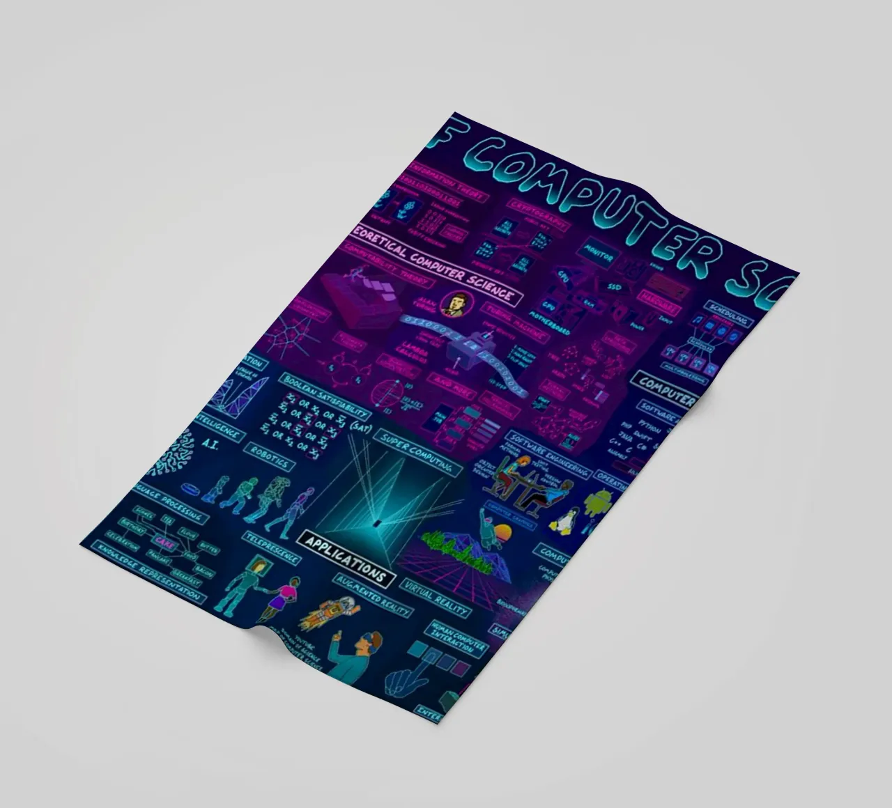 Mappa del computer telo mare da withandname