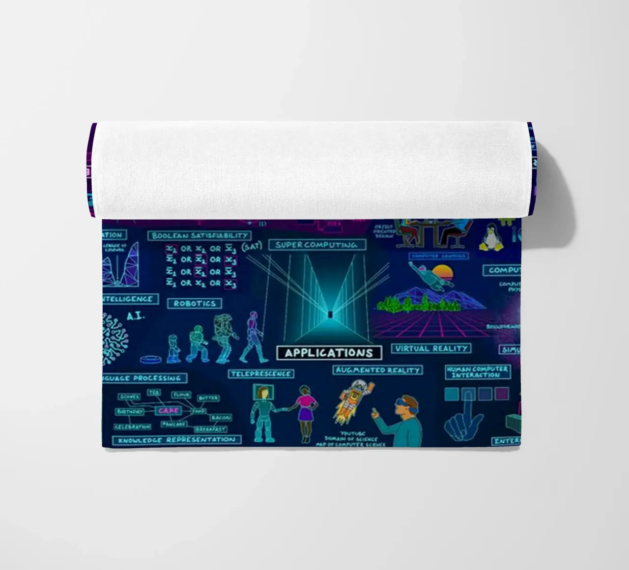 Mappa del computer telo mare da withandname