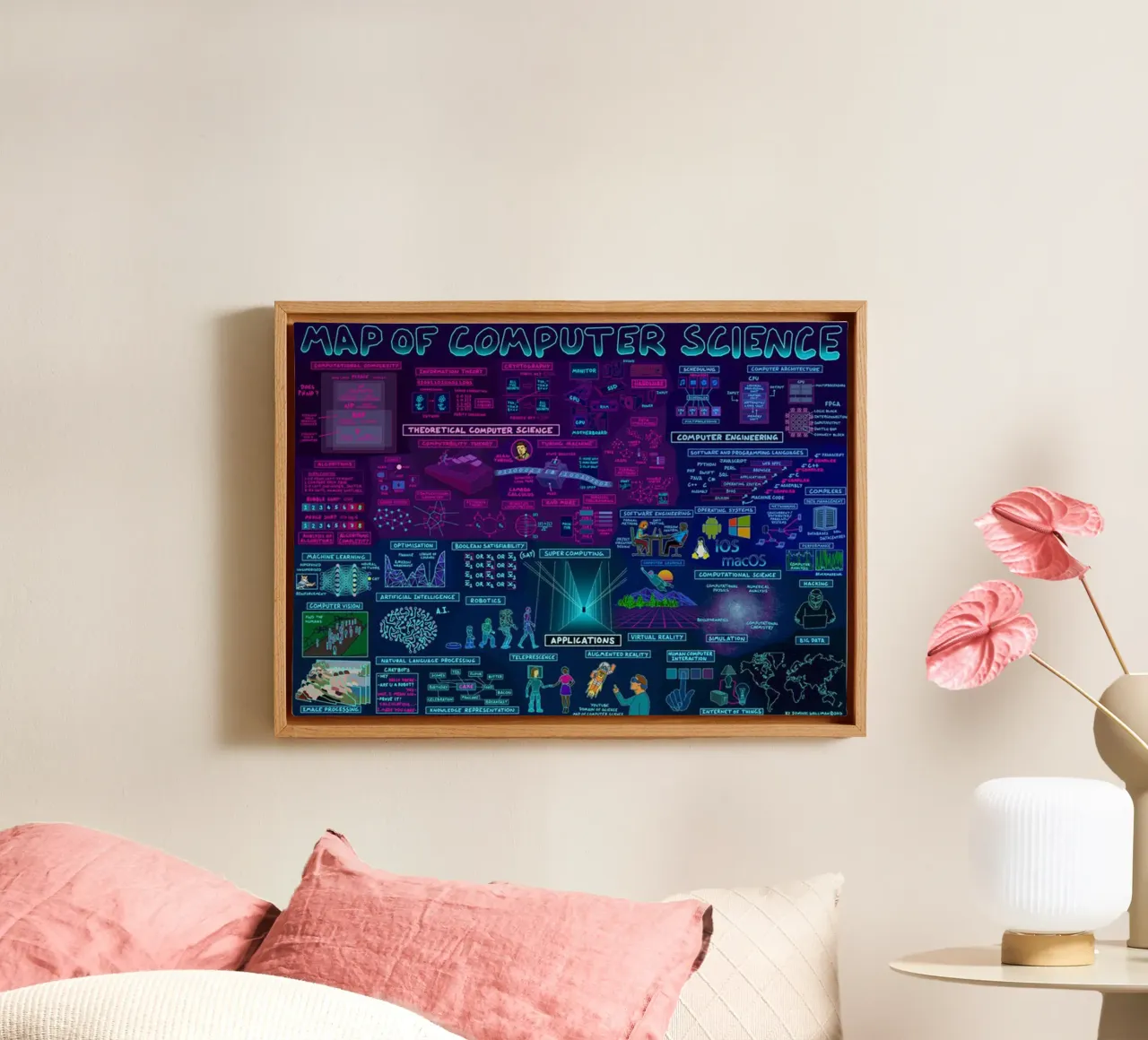 Map Of Computer canvas by withandname
