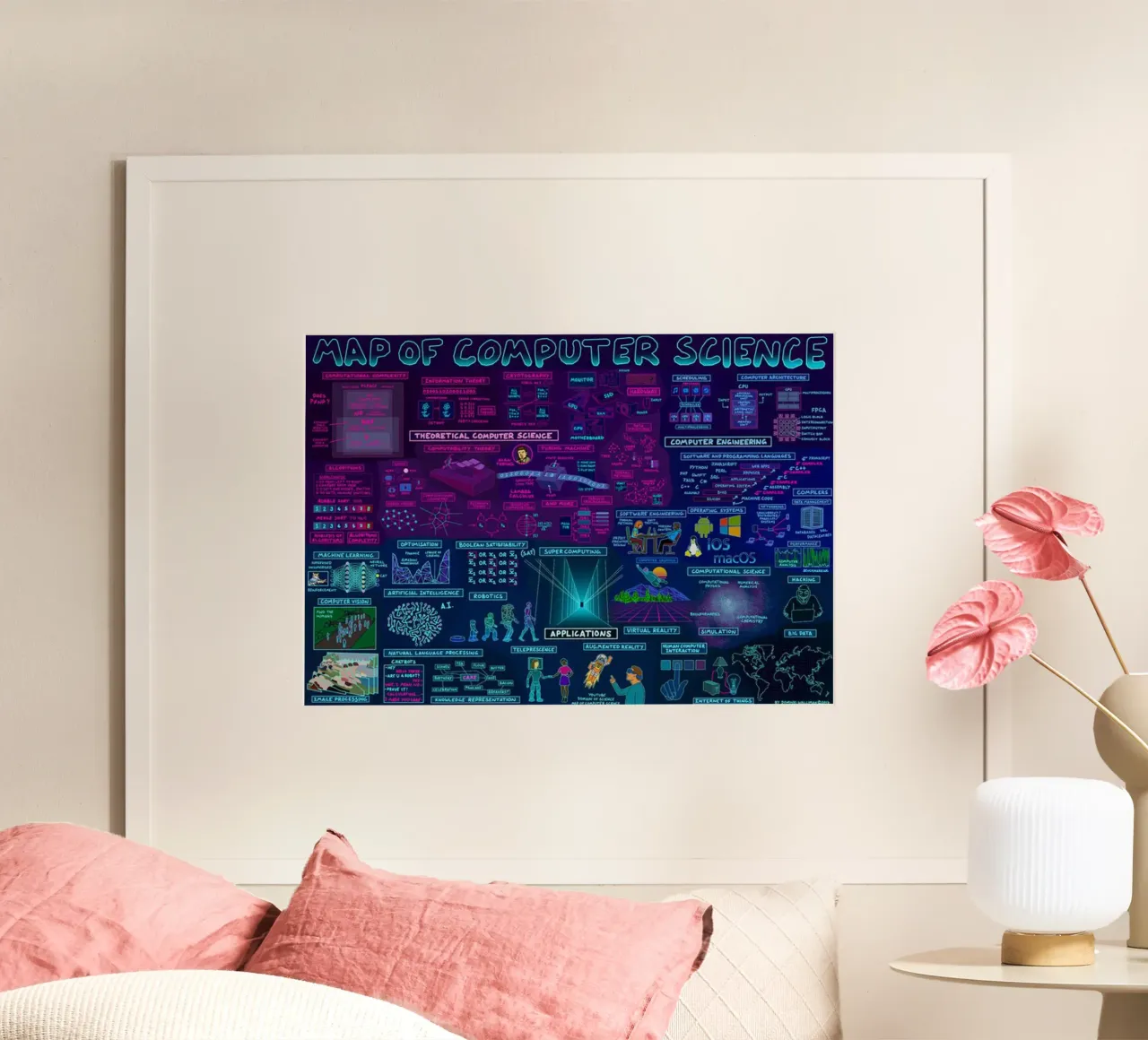 Mappa del computer poster da withandname