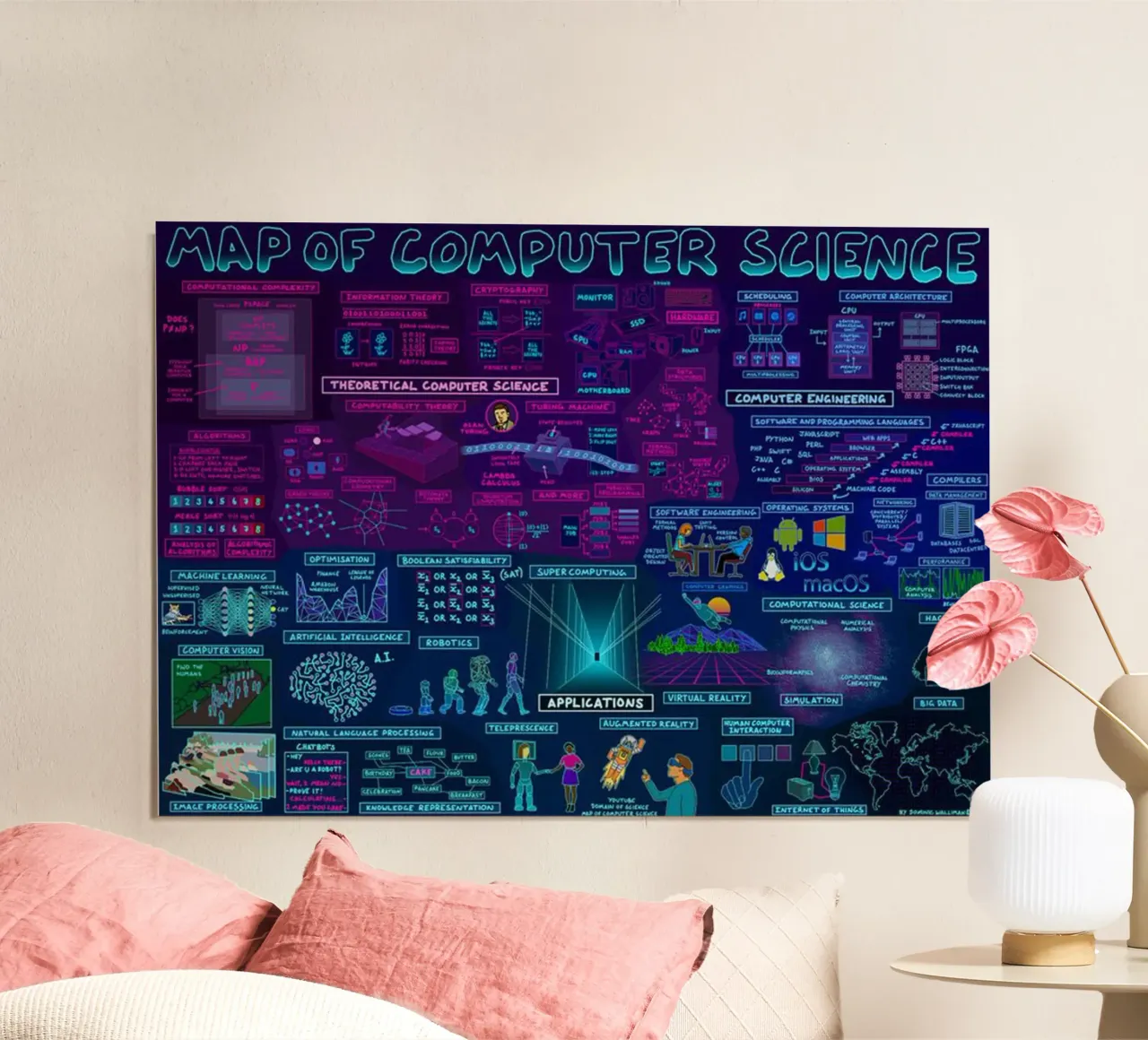 Mappa del computer poster da withandname