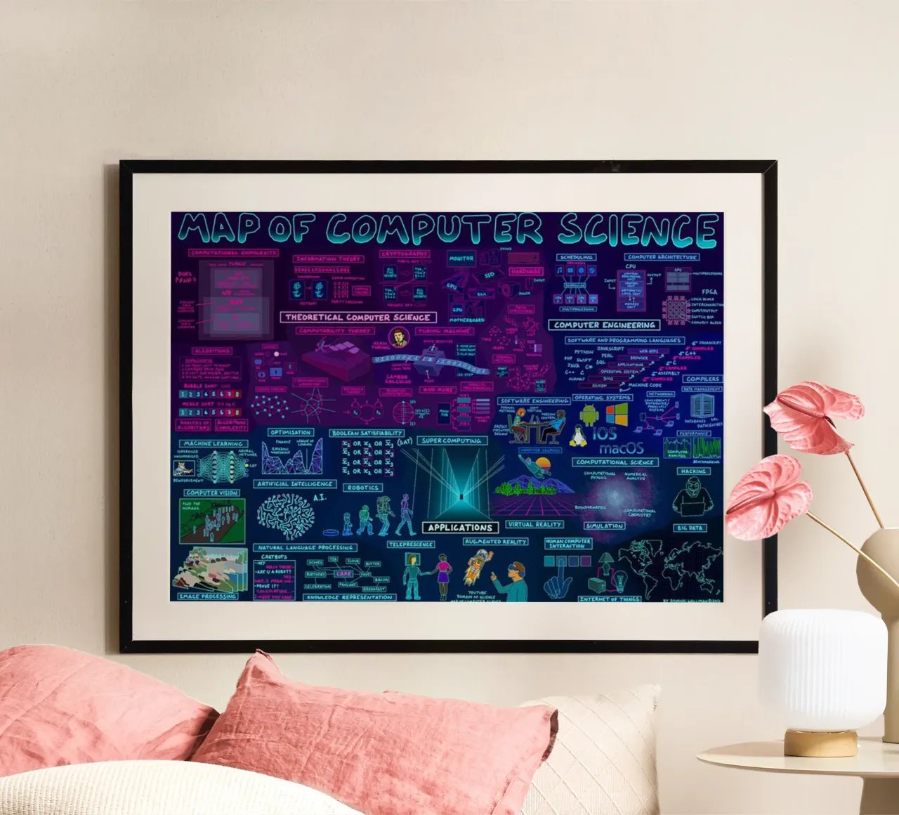 Mappa del computer poster da withandname