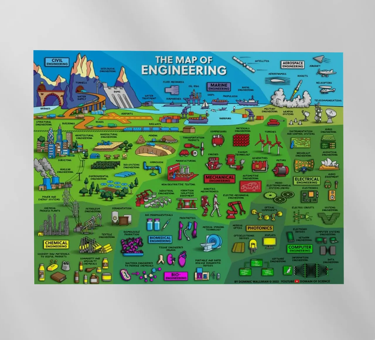 Le mappe dell'ingegneria pellicola backlit da withandname