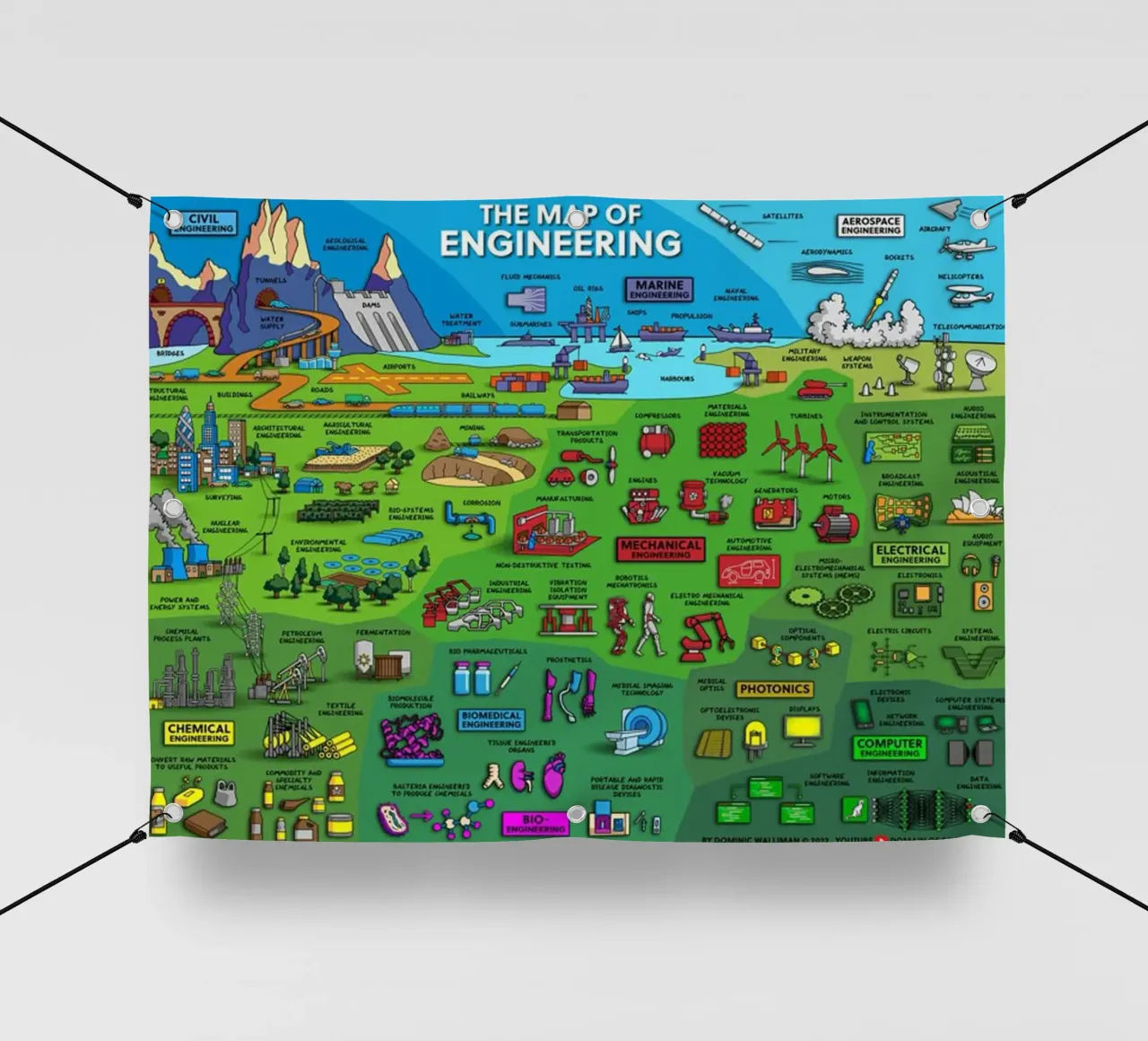 Le mappe dell'ingegneria telo in pvc da withandname