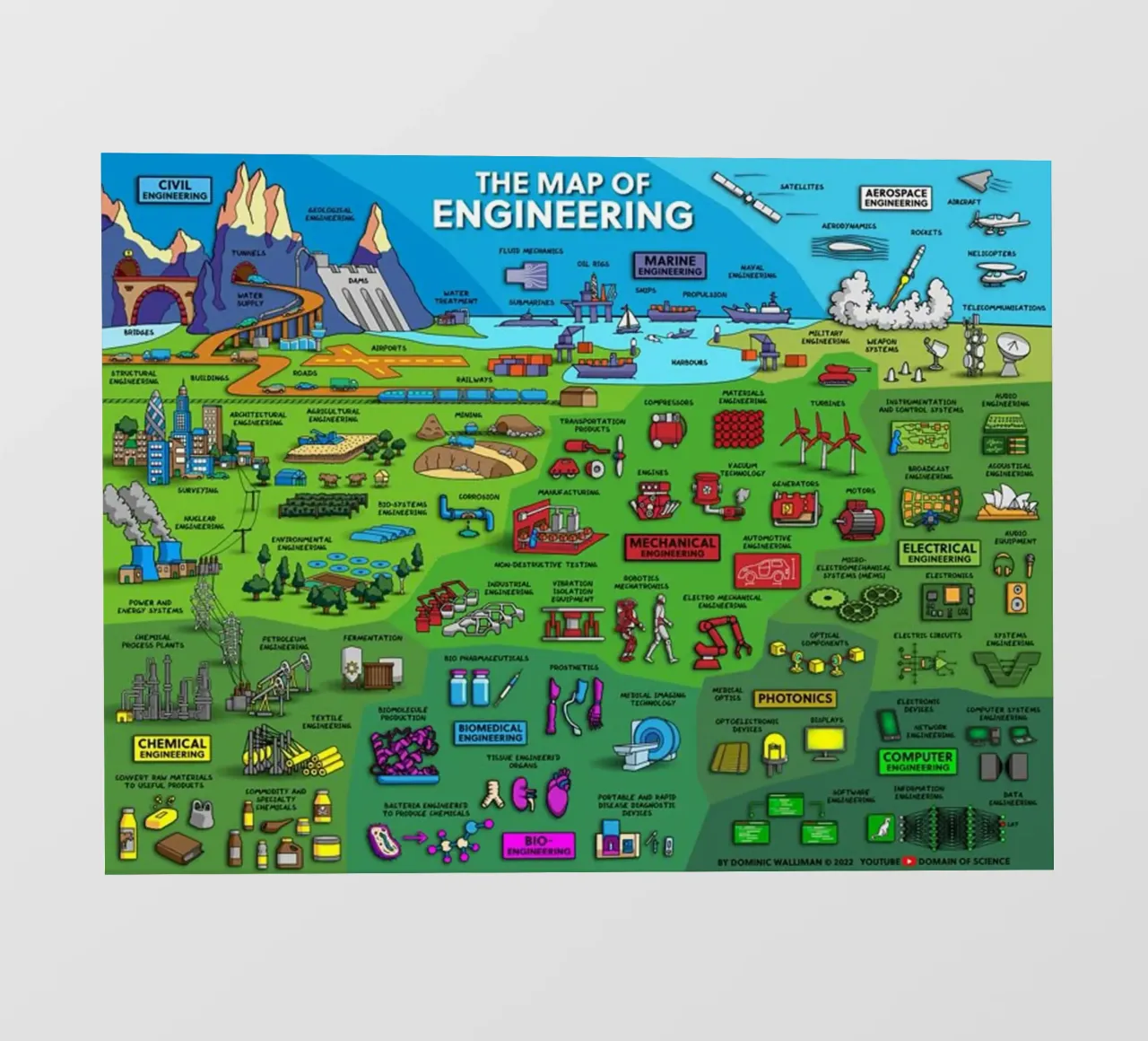 Le mappe dell'ingegneria telo in pvc da withandname