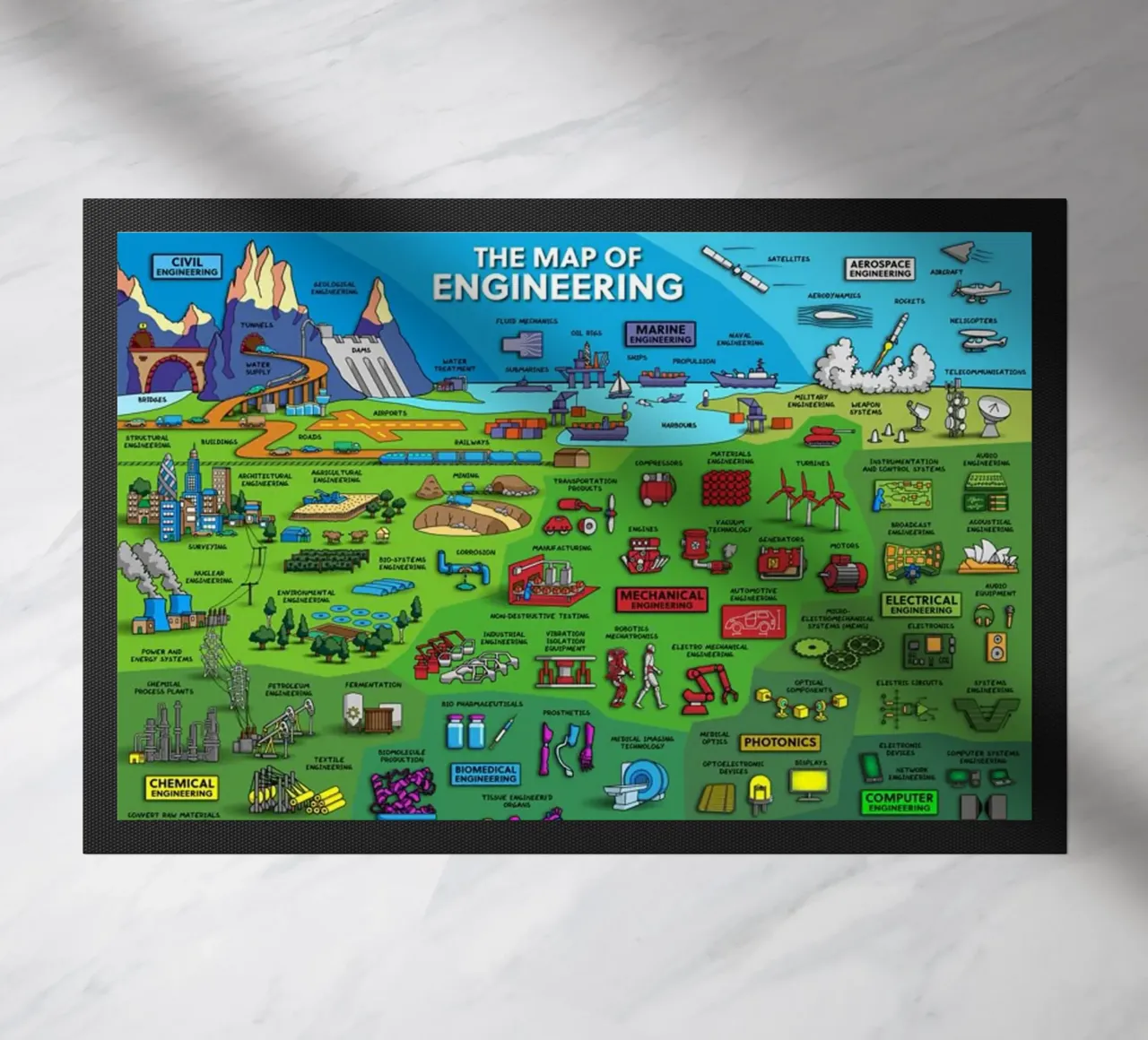 Le mappe dell'ingegneria zerbino da withandname
