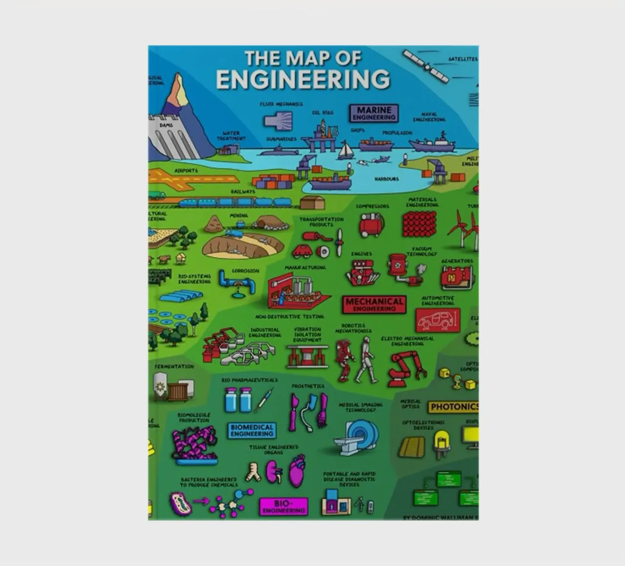 Le mappe dell'ingegneria diario da withandname