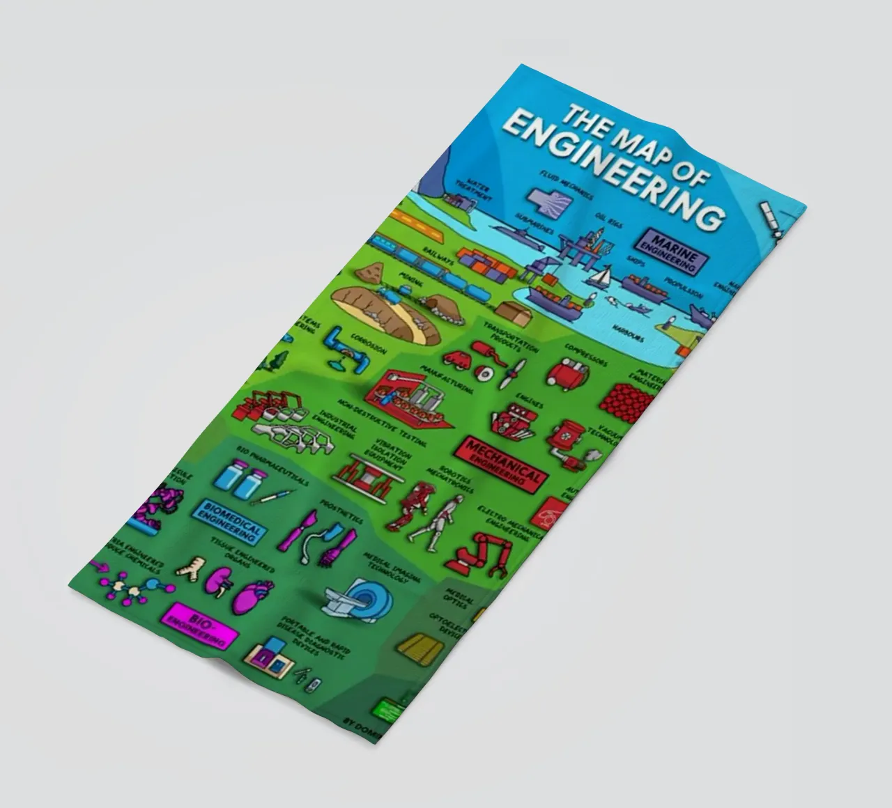 Le mappe dell'ingegneria telo mare da withandname