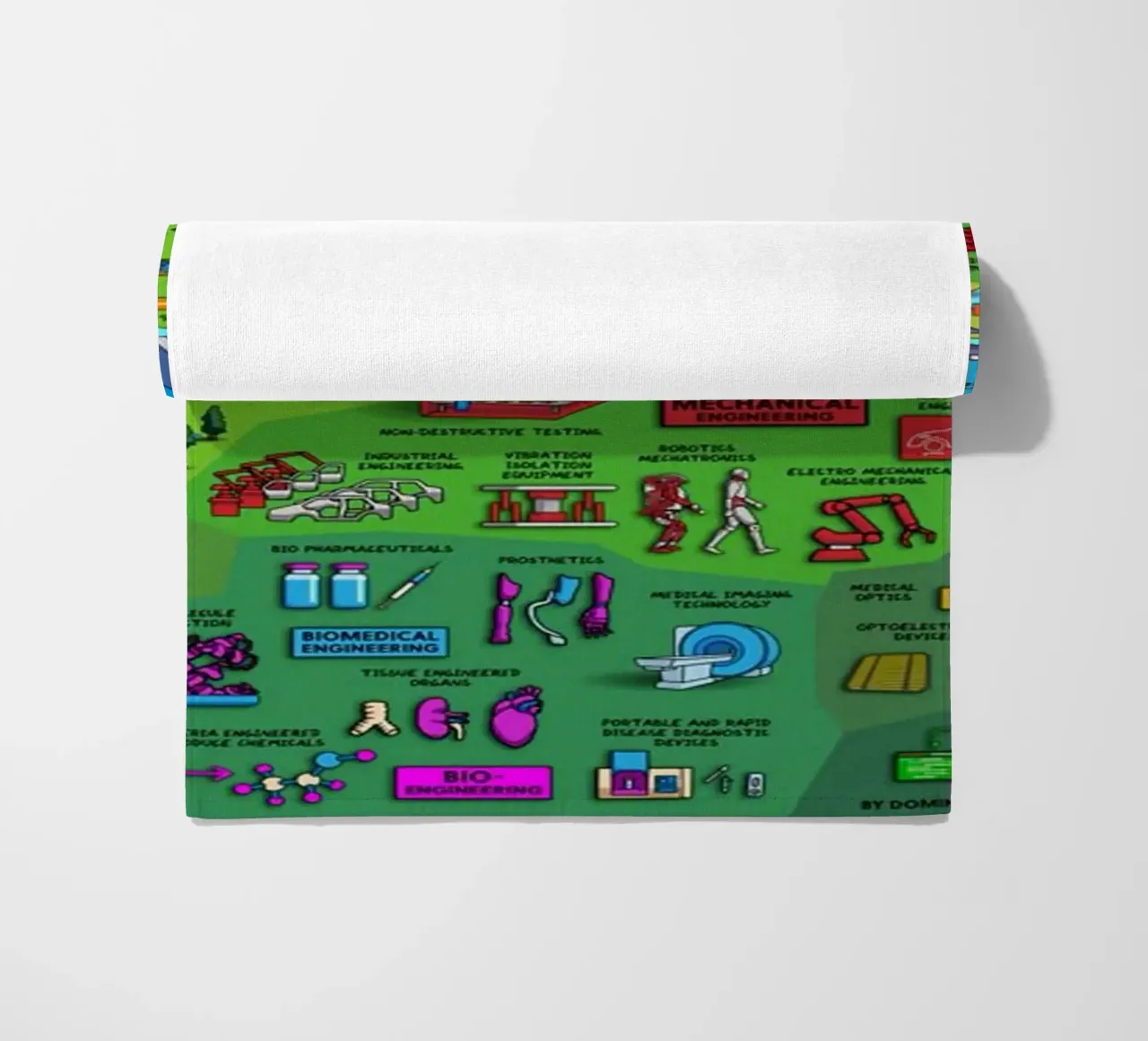 Le mappe dell'ingegneria telo mare da withandname