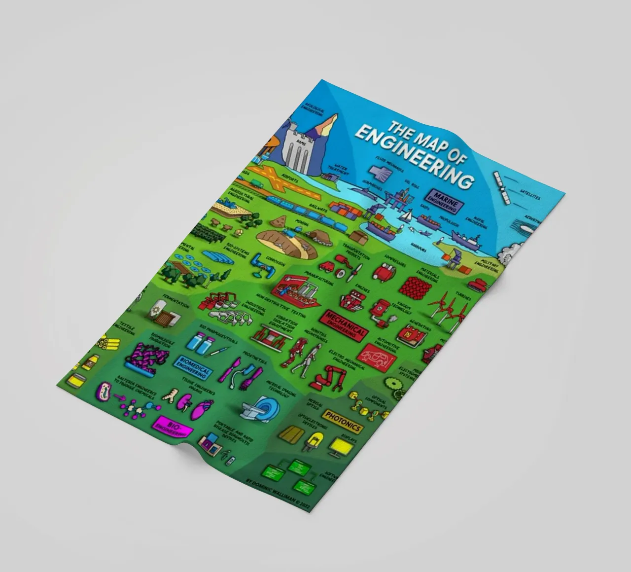 Le mappe dell'ingegneria telo mare da withandname