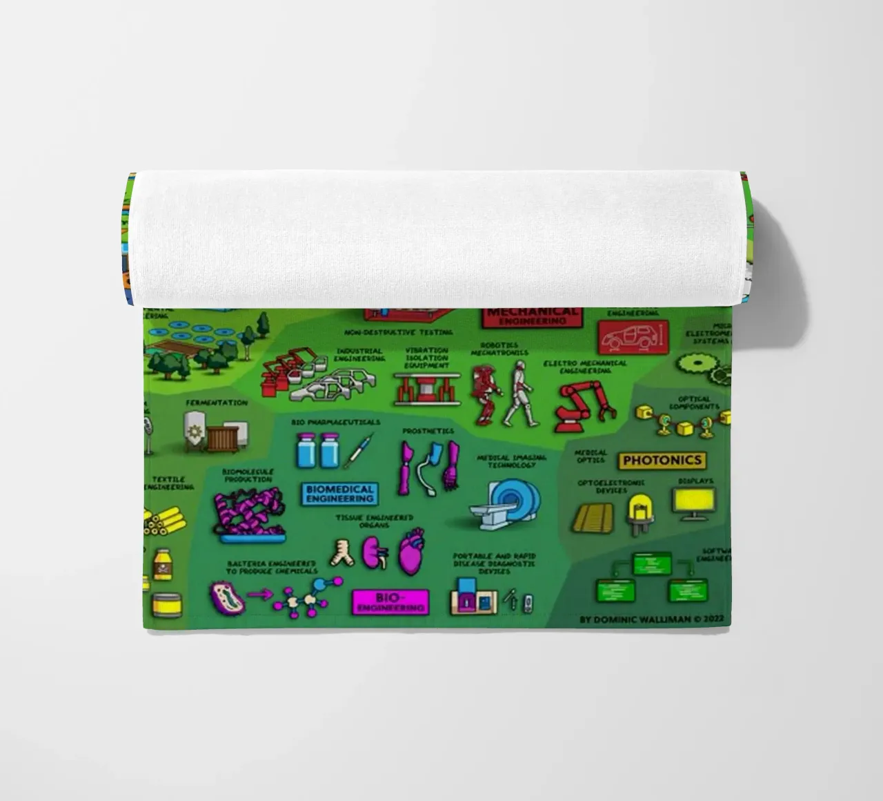 Le mappe dell'ingegneria telo mare da withandname