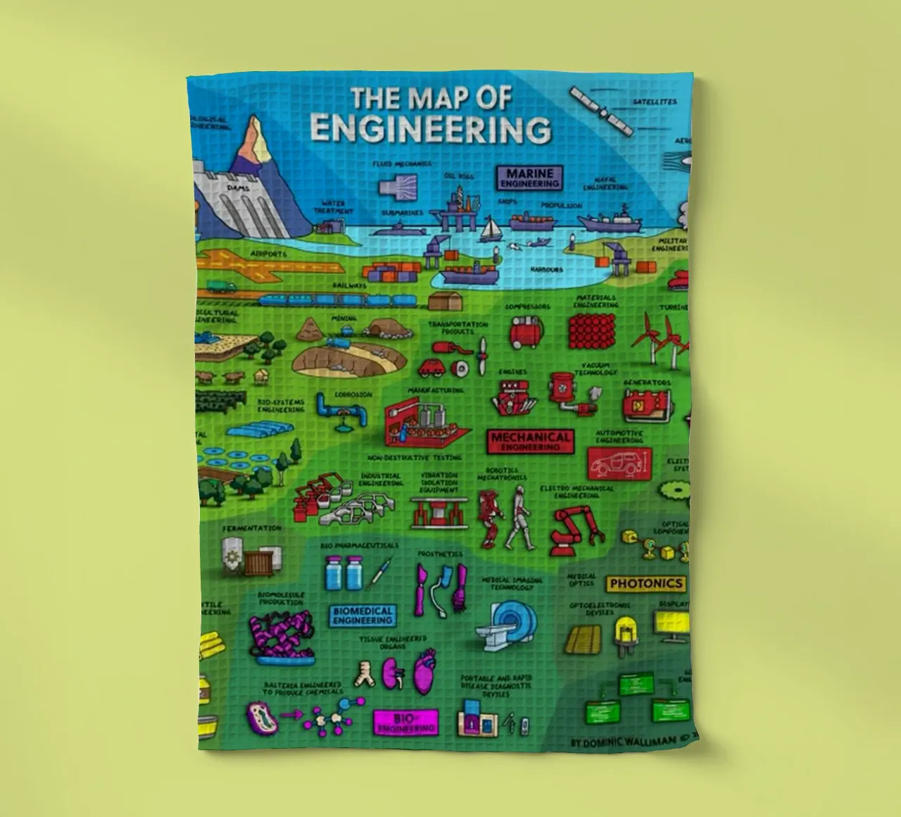 Le mappe dell'ingegneria canovaccio da cucina da withandname