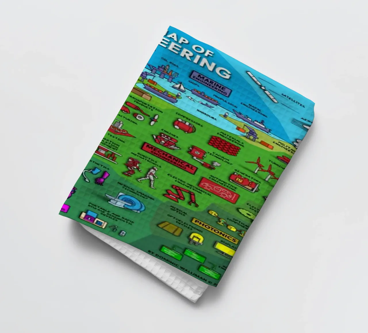 Le mappe dell'ingegneria canovaccio da cucina da withandname