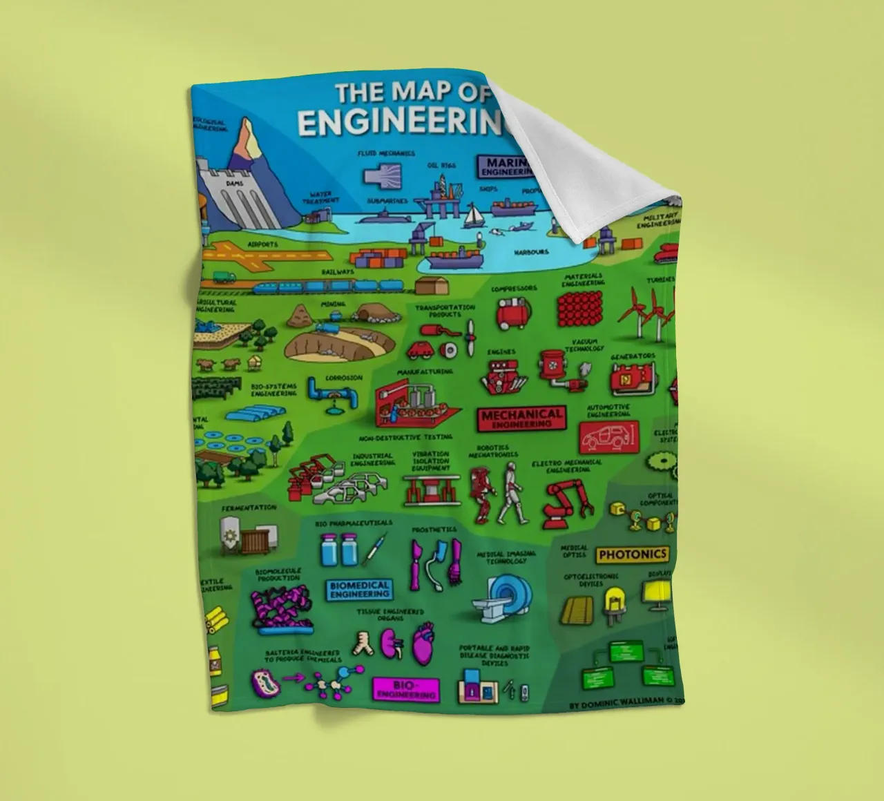 Le mappe dell'ingegneria coperta in pile da withandname