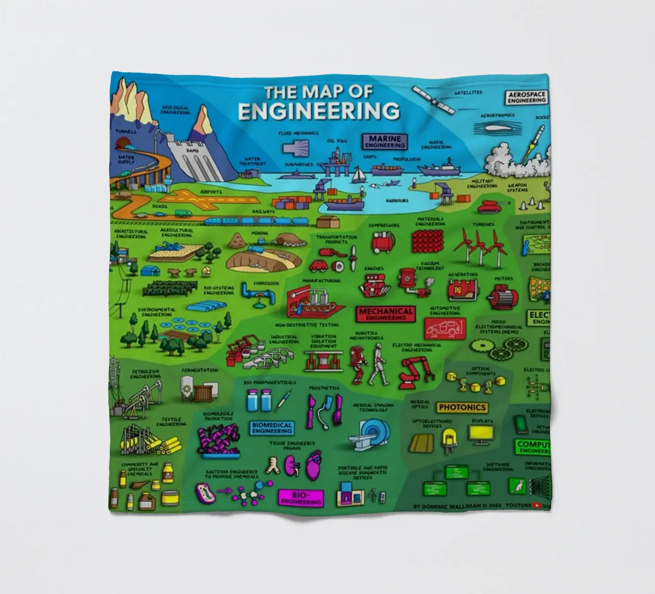 Le mappe dell'ingegneria coperta in pile da withandname